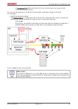 Preview for 49 page of Beckhoff BK11 0 Series Documentation