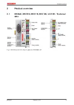 Предварительный просмотр 9 страницы Beckhoff BK3 0 Series Documentation