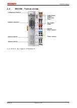 Предварительный просмотр 11 страницы Beckhoff BK3 0 Series Documentation