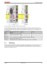 Предварительный просмотр 19 страницы Beckhoff BK3 0 Series Documentation