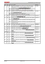 Предварительный просмотр 37 страницы Beckhoff BK3 0 Series Documentation