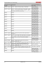 Предварительный просмотр 40 страницы Beckhoff BK3 0 Series Documentation