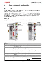 Предварительный просмотр 61 страницы Beckhoff BK3 0 Series Documentation