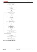 Предварительный просмотр 83 страницы Beckhoff BK3 0 Series Documentation