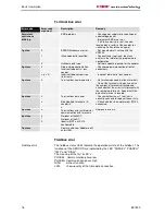 Предварительный просмотр 18 страницы Beckhoff BK75 series Technical Hardware Documentation