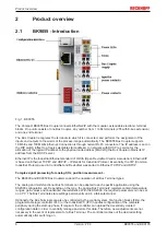 Предварительный просмотр 8 страницы Beckhoff BK9055 Documentation