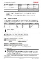 Предварительный просмотр 22 страницы Beckhoff BK9055 Documentation