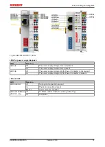 Предварительный просмотр 51 страницы Beckhoff BK9055 Documentation