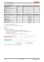 Предварительный просмотр 52 страницы Beckhoff BK9055 Documentation