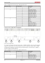 Предварительный просмотр 18 страницы Beckhoff C9900-G05 Series Manual