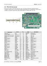 Предварительный просмотр 23 страницы Beckhoff CB4055 Manual