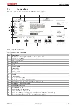 Предварительный просмотр 19 страницы Beckhoff CP22 Series Manual