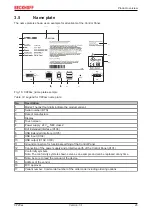 Предварительный просмотр 23 страницы Beckhoff CP29 Series Manual