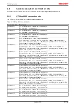 Предварительный просмотр 24 страницы Beckhoff CP29 Series Manual