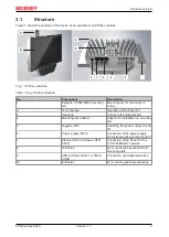 Предварительный просмотр 9 страницы Beckhoff CP32 -2 -0020 Series Manual