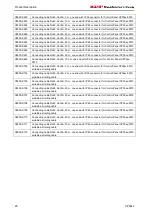 Preview for 22 page of Beckhoff CP39 -0000 Series Installation And Operating Instructions Manual