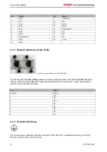 Предварительный просмотр 16 страницы Beckhoff CP770 140 Series Installation And Operating Instructions Manual