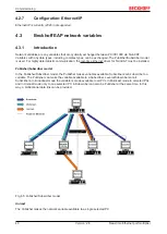 Предварительный просмотр 48 страницы Beckhoff CU2508 Documentation