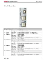 Предварительный просмотр 7 страницы Beckhoff CU8004-0000 Manual