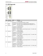 Предварительный просмотр 10 страницы Beckhoff CU8005-0000 Installation And Operating Instructions Manual