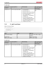 Preview for 44 page of Beckhoff CU8130-0240 Manual