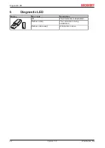 Preview for 22 page of Beckhoff CU8210-D001-0101 Manual