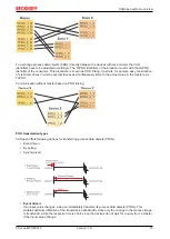 Предварительный просмотр 15 страницы Beckhoff CX-B510 Series Manual
