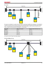 Предварительный просмотр 27 страницы Beckhoff CX-B510 Series Manual