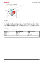 Предварительный просмотр 29 страницы Beckhoff CX-B510 Series Manual