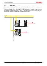 Предварительный просмотр 30 страницы Beckhoff CX-B510 Series Manual