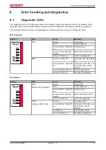 Предварительный просмотр 73 страницы Beckhoff CX-B510 Series Manual