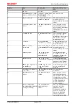 Предварительный просмотр 41 страницы Beckhoff CX-B930 Series Manual