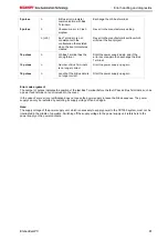 Предварительный просмотр 93 страницы Beckhoff CX1010 Series Hardware Documentation