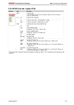 Preview for 115 page of Beckhoff CX1020 Series Hardware Documentation