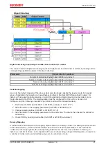 Предварительный просмотр 21 страницы Beckhoff CX1500-B310 Manual