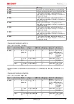 Предварительный просмотр 47 страницы Beckhoff CX1500-B310 Manual