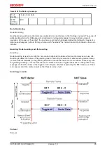 Предварительный просмотр 95 страницы Beckhoff CX1500-B310 Manual