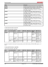 Предварительный просмотр 138 страницы Beckhoff CX1500-B310 Manual