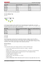 Предварительный просмотр 161 страницы Beckhoff CX1500-B310 Manual