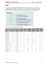 Предварительный просмотр 13 страницы Beckhoff CX50 0 Series Hardware Documentation