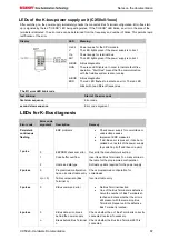 Предварительный просмотр 69 страницы Beckhoff CX50 0 Series Hardware Documentation