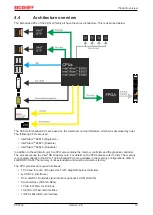 Предварительный просмотр 19 страницы Beckhoff CX51x0 Manual