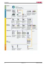 Предварительный просмотр 74 страницы Beckhoff CX8010 Manual