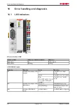 Предварительный просмотр 86 страницы Beckhoff CX8010 Manual