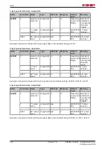 Preview for 116 page of Beckhoff CX8050 Documentation