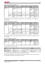 Preview for 117 page of Beckhoff CX8050 Documentation