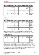 Preview for 127 page of Beckhoff CX8050 Documentation