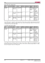 Preview for 128 page of Beckhoff CX8050 Documentation