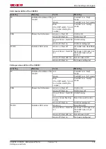 Preview for 131 page of Beckhoff CX8050 Documentation