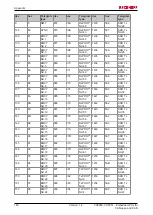 Preview for 146 page of Beckhoff CX8050 Documentation